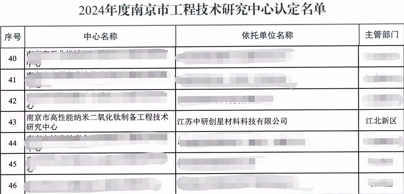 市科技局關(guān)于公布2024年度南京市工程技術(shù)研究中心認(rèn)定名單的通知（20240712)_01.jpg